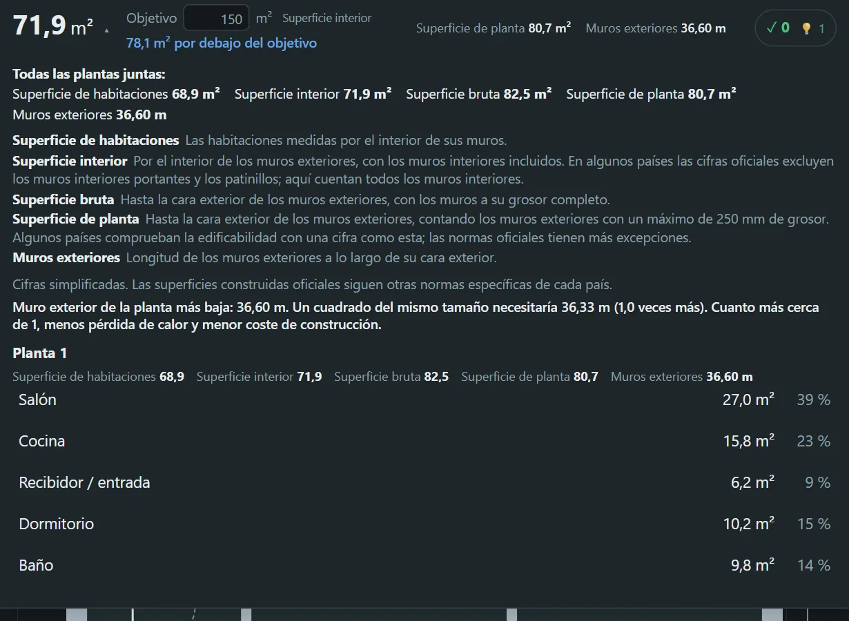 El resumen de superficies en Floorprint, con la superficie de habitaciones, interior y bruta y la lista de habitaciones