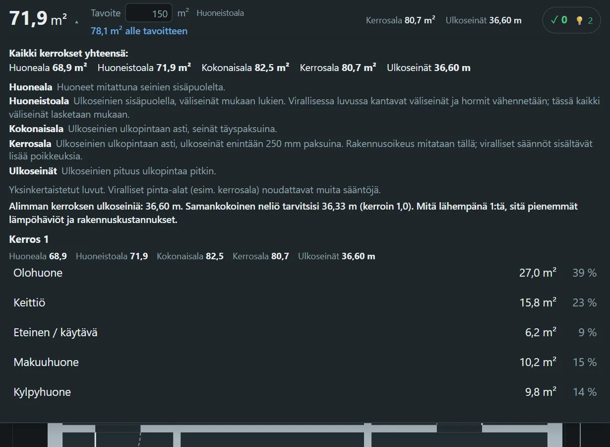 Floorprintin pinta-alayhteenveto, jossa näkyvät huoneala, huoneistoala, kokonaisala, kerrosala ja huoneiden luettelo