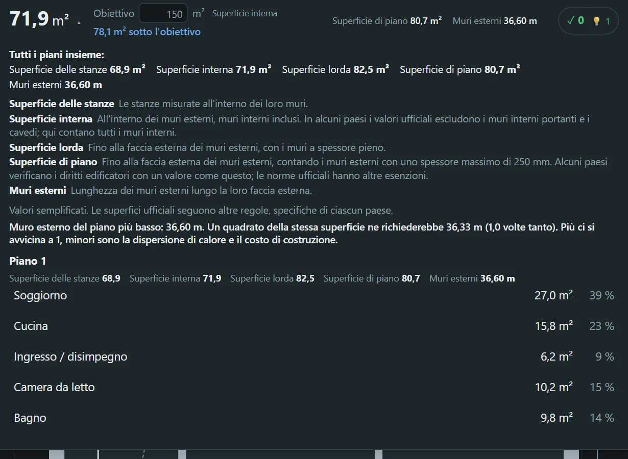 Il riepilogo delle superfici in Floorprint, con superficie delle stanze, interna e lorda e l’elenco delle stanze