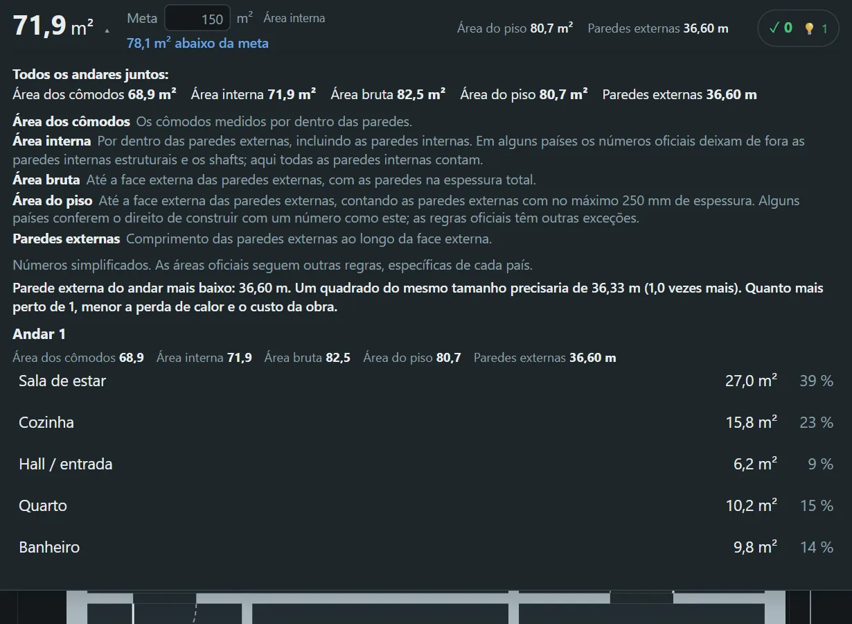 O resumo de áreas no Floorprint, com área dos cômodos, área interna e área bruta e a lista de cômodos